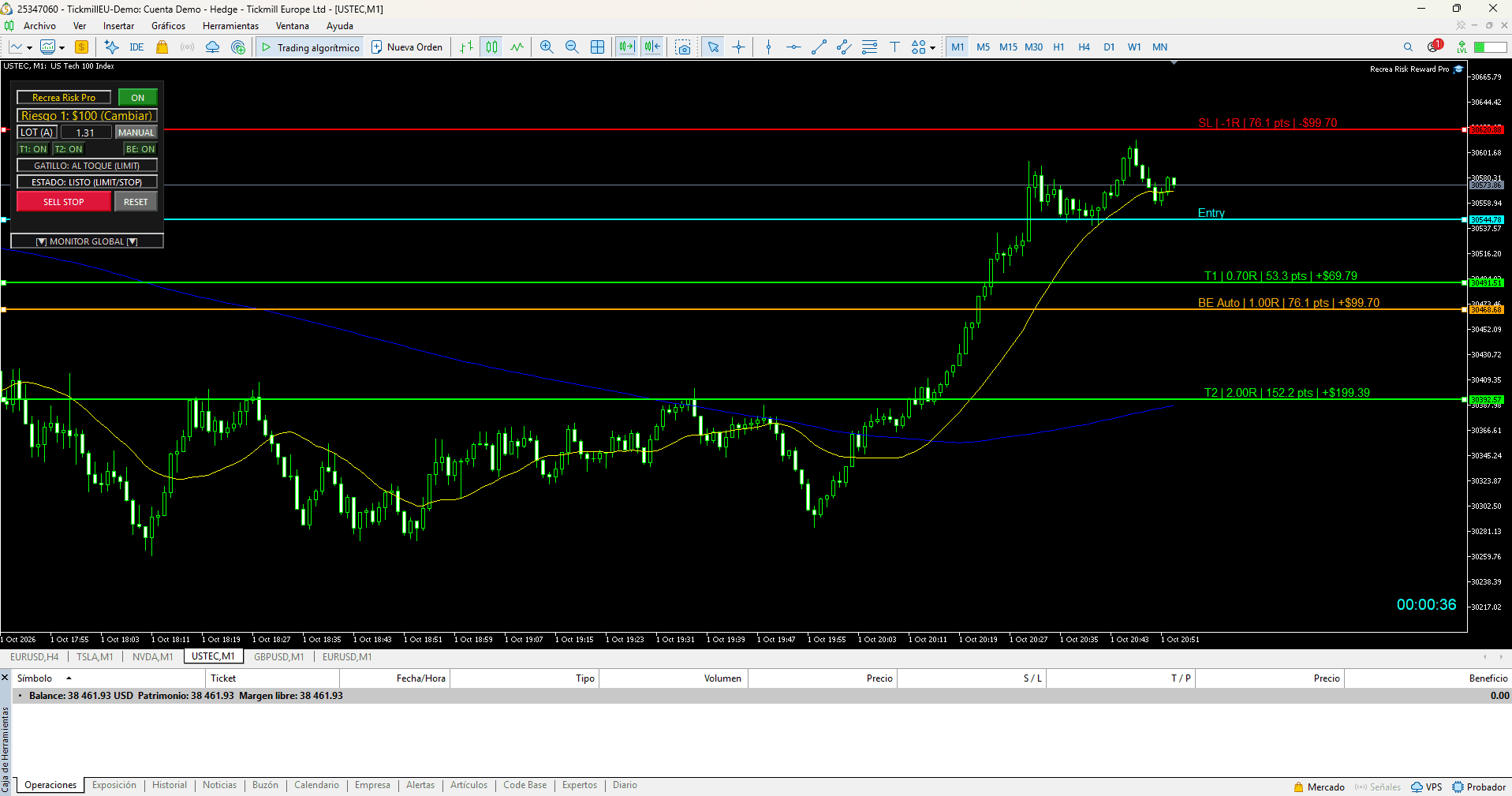 Captura: sell stop