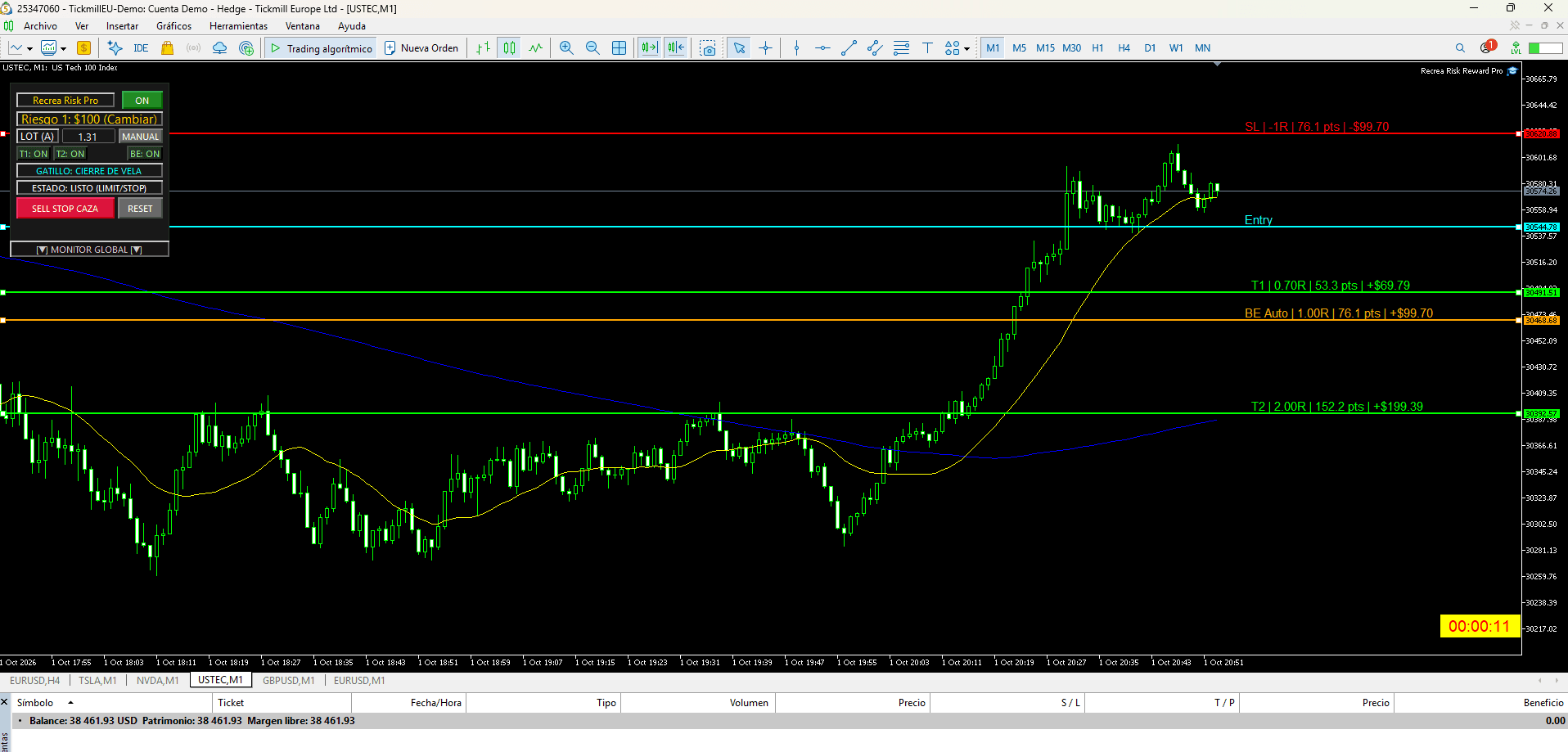 Captura: sell stop caza